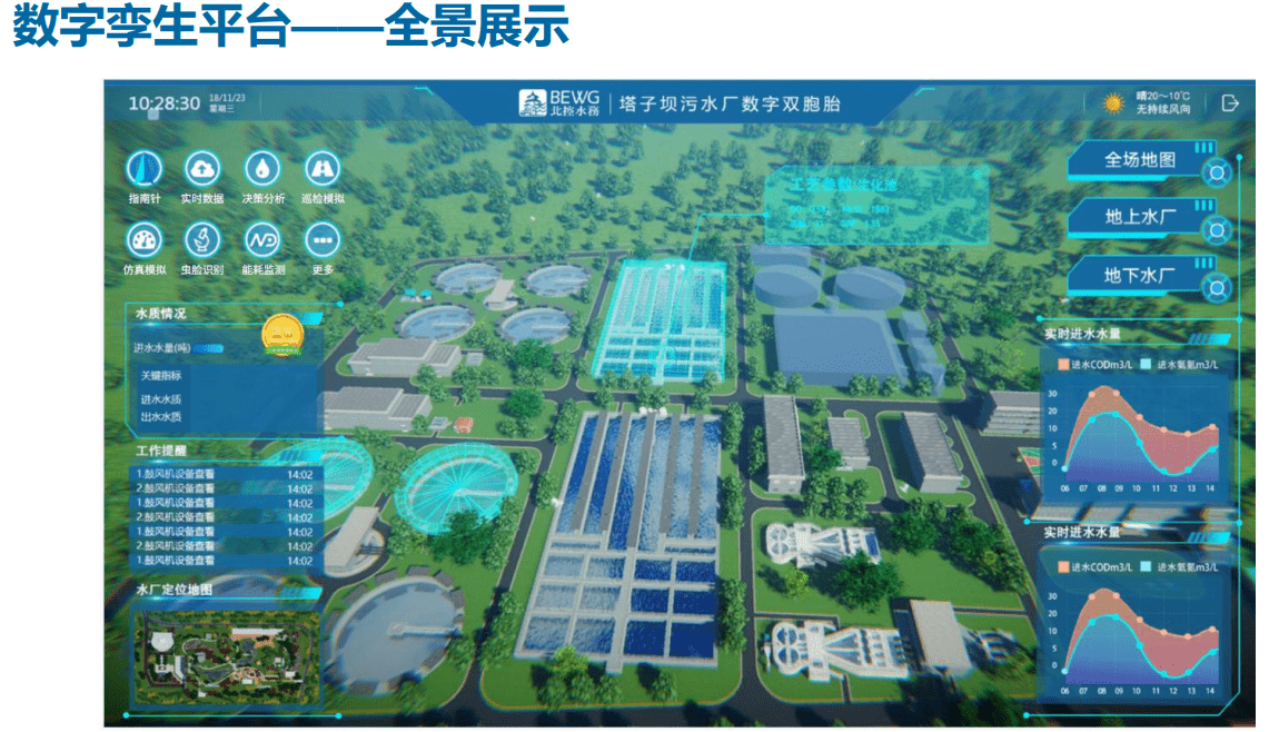 Mianyang Taziba Sewage Treatment Project in Mianyang City, Sichuan Province